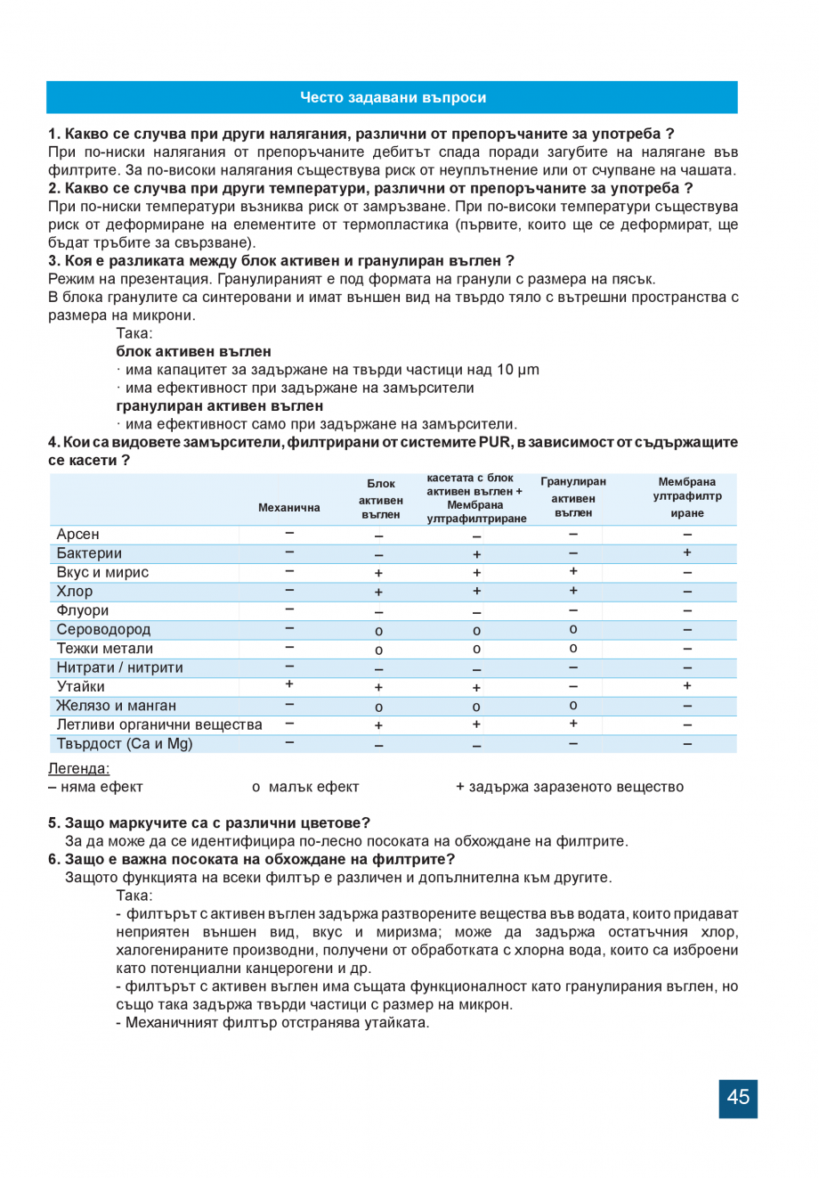 Pagina 45-Instructiuni de utilizare si montaj a sistemelor de filtrare PUR pentru apa potabila VALROM...