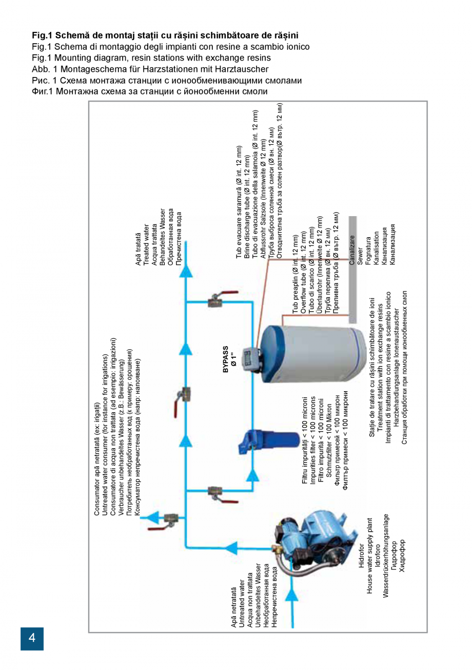 Pagina 4 - Manual de instalare si operare sisteme de tratare apa cu rasini schimbatoare de ioni...