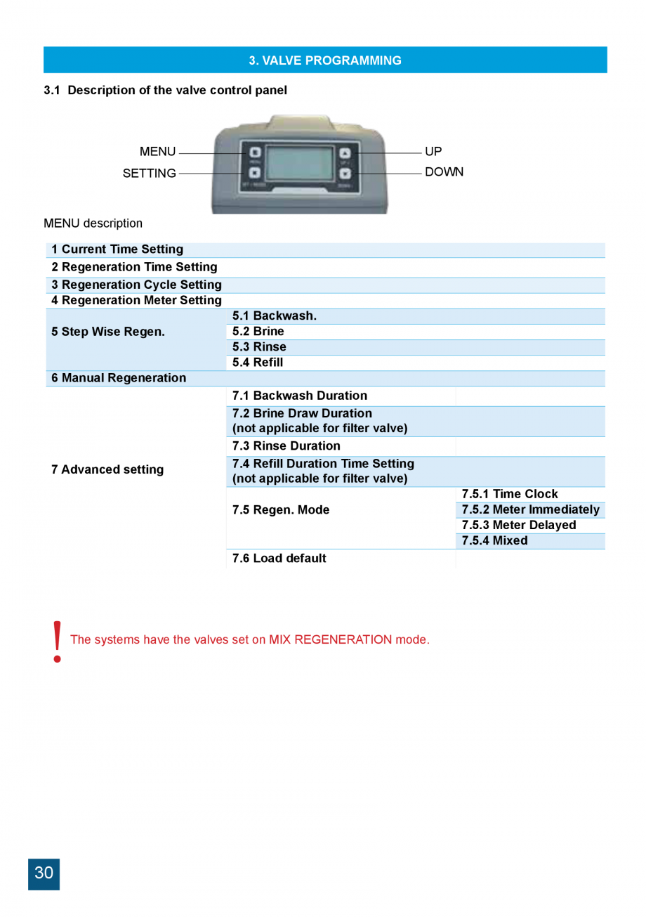 Pagina 30 - Manual de instalare si operare sisteme de tratare apa cu rasini schimbatoare de ioni...