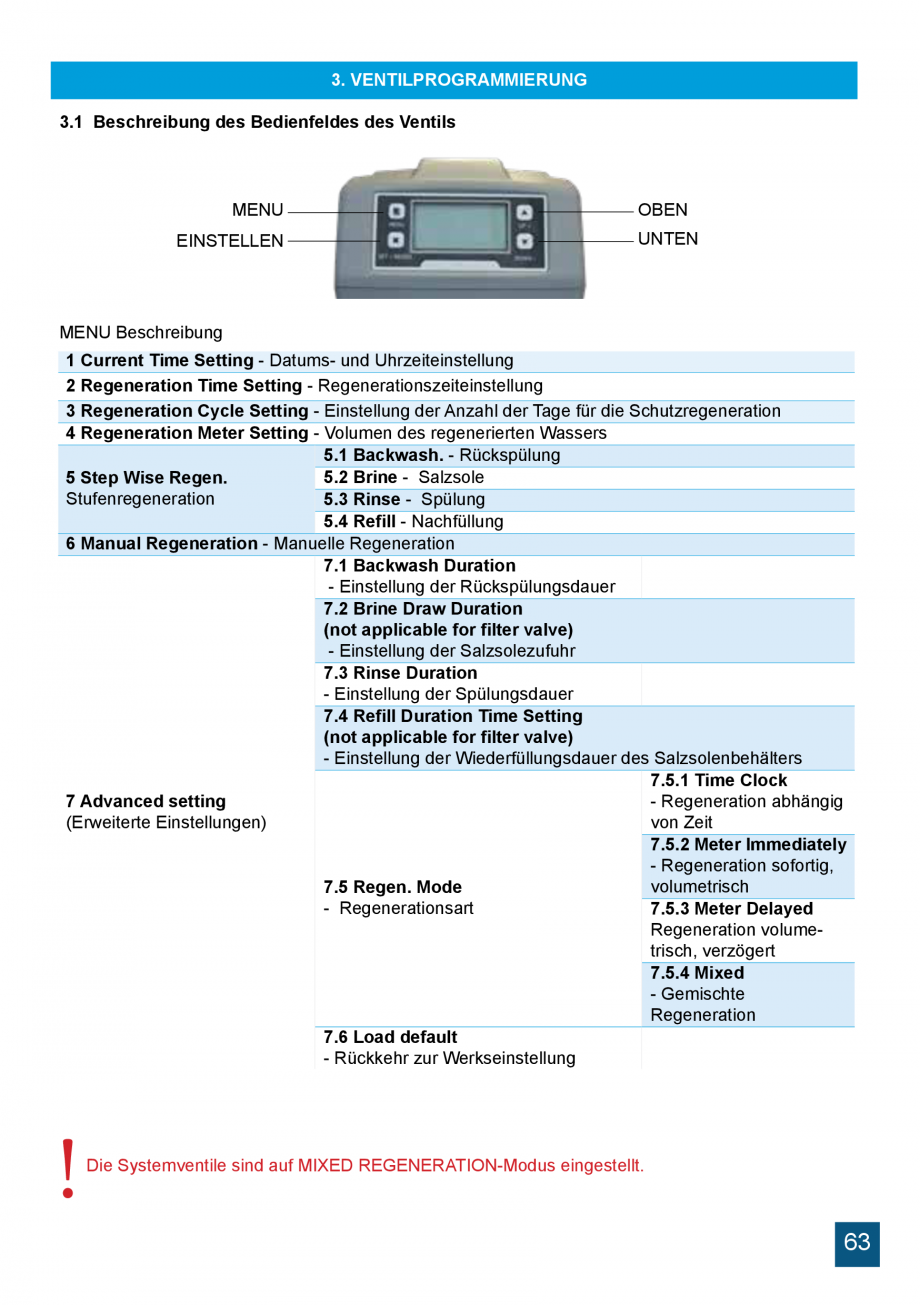 Pagina 63 - Manual de instalare si operare sisteme de tratare apa cu rasini schimbatoare de ioni...
