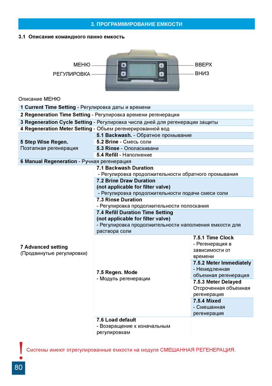 Pagina 80 - Manual de instalare si operare sisteme de tratare apa cu rasini schimbatoare de ioni...