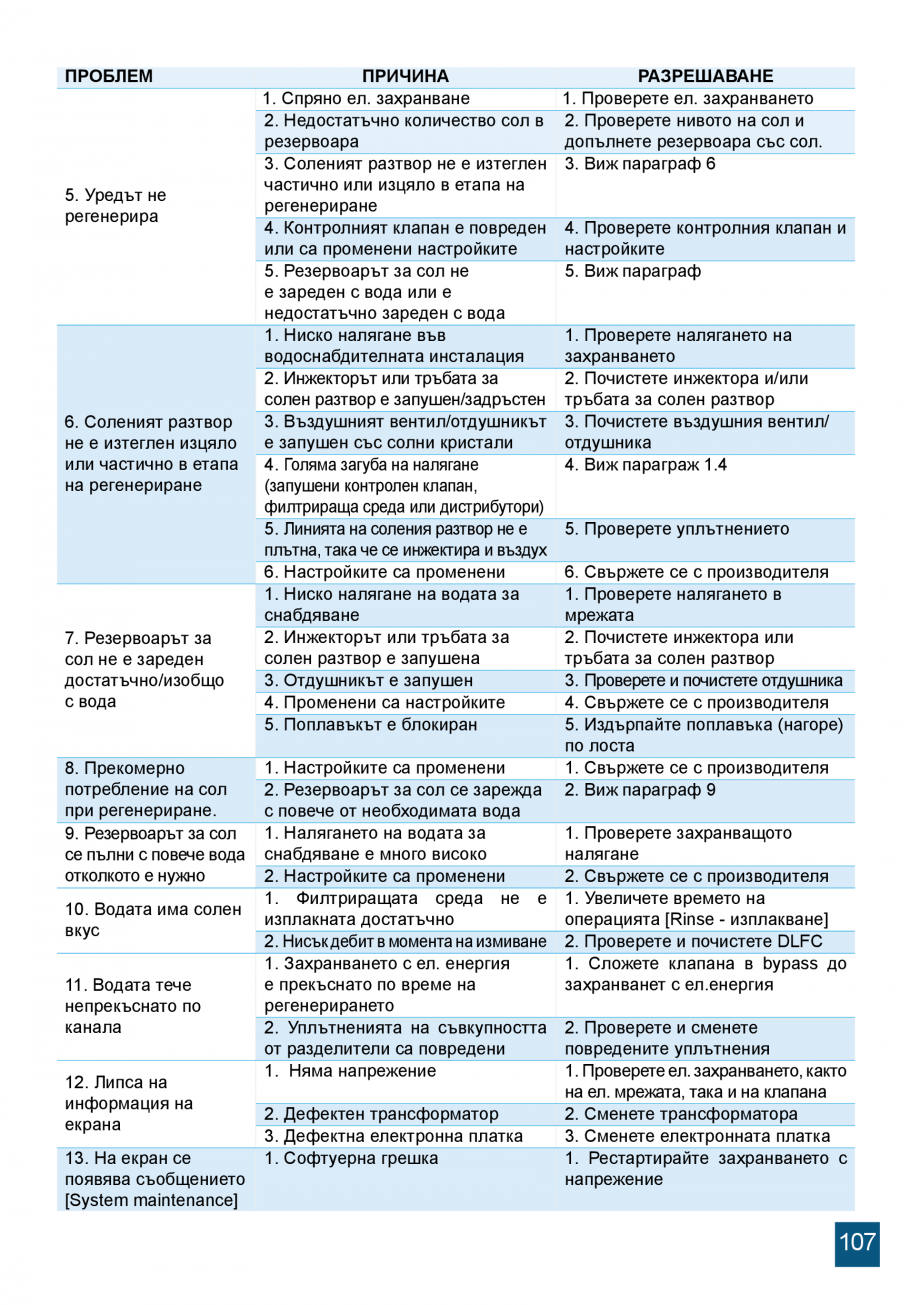 Pagina 107-Manual de instalare si operare sisteme de tratare apa cu rasini schimbatoare de ioni VALROM...