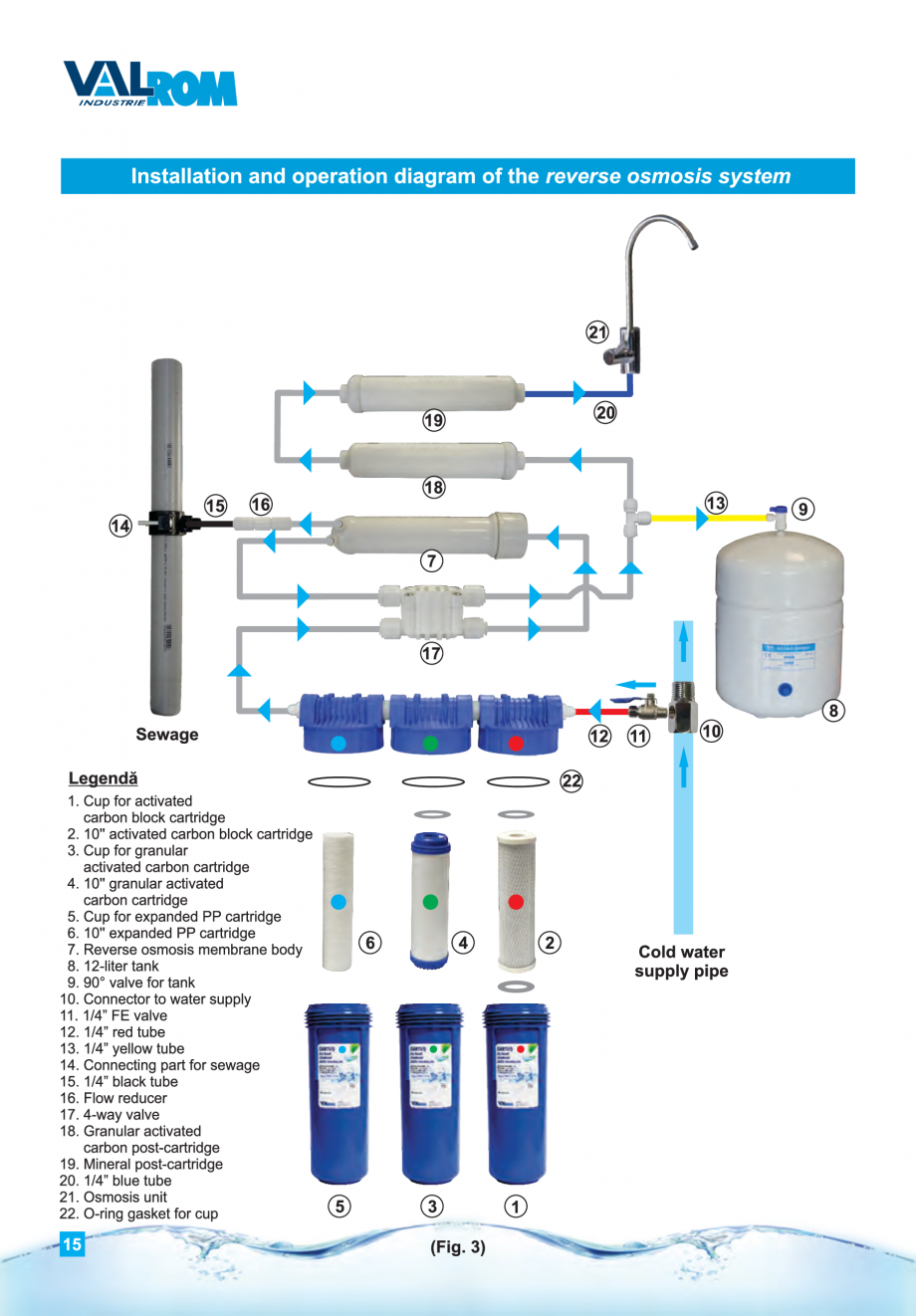 Pagina 15-Instructiuni de utilizare si montaj al sistemelor de osmoza inversa - aquaPUR VALROM Instructiuni...