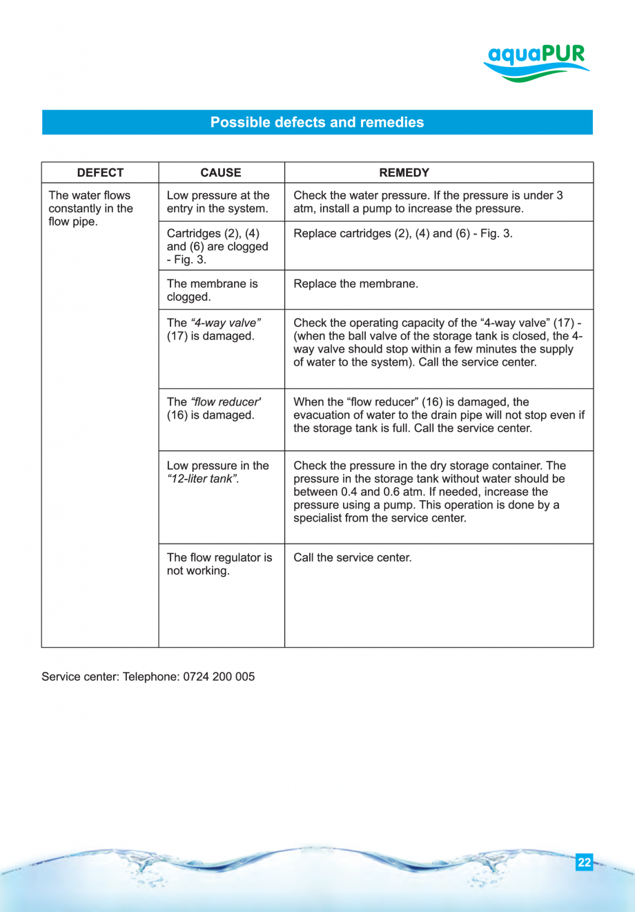 Pagina 22-Instructiuni de utilizare si montaj al sistemelor de osmoza inversa - aquaPUR VALROM Instructiuni...