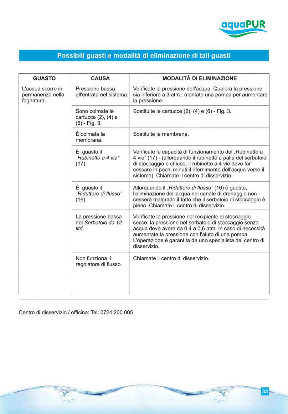 Pagina 33-Instructiuni de utilizare si montaj al sistemelor de osmoza inversa - aquaPUR VALROM Instructiuni...