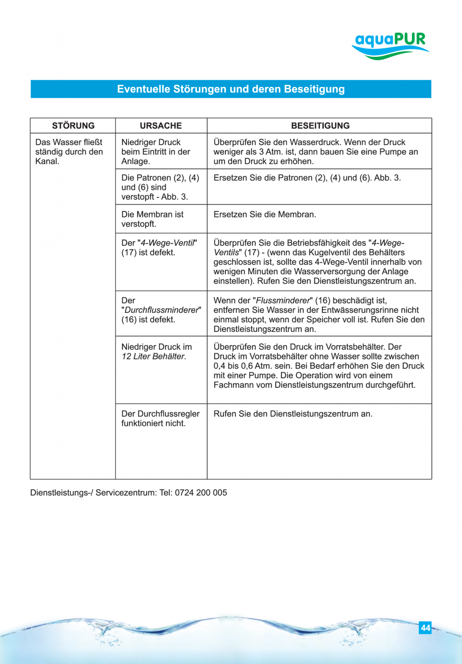Pagina 44-Instructiuni de utilizare si montaj al sistemelor de osmoza inversa - aquaPUR VALROM Instructiuni...