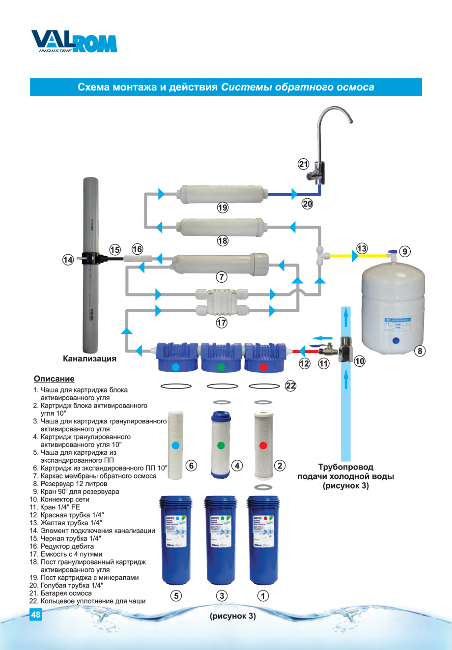 Pagina 48-Instructiuni de utilizare si montaj al sistemelor de osmoza inversa - aquaPUR VALROM Instructiuni...