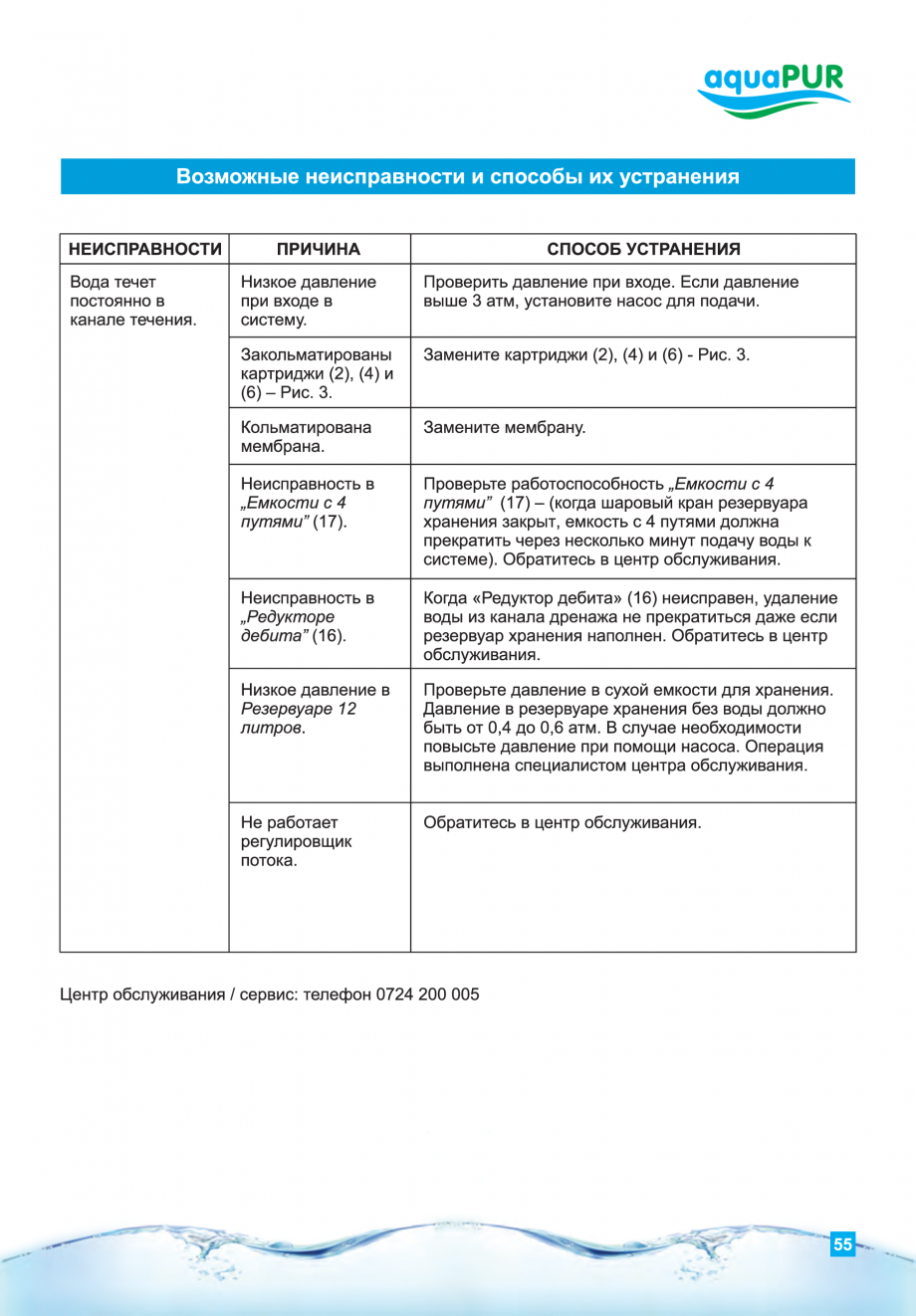 Pagina 55-Instructiuni de utilizare si montaj al sistemelor de osmoza inversa - aquaPUR VALROM Instructiuni...