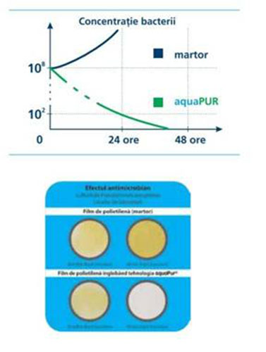 VALROM Exemplificarea functionarii sistemului AQUAPUR  - Statii de filtrare si tratare a apei VALROM