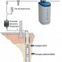 Exemplificarea functionarii statiei de tratare a apei