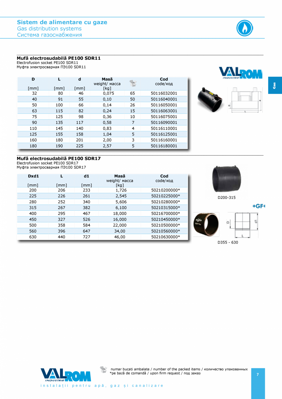 Pagina 7-Sistem de alimentare cu gaze VALROM GasKIT Catalog, brosura Engleza, Romana, Rusa х
труб...