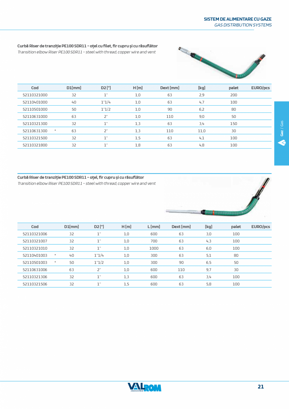 Pagina 21-Sistem complet pentru rețele de transport și distribuție gaze naturale VALROM VALGasio Catalog,...
