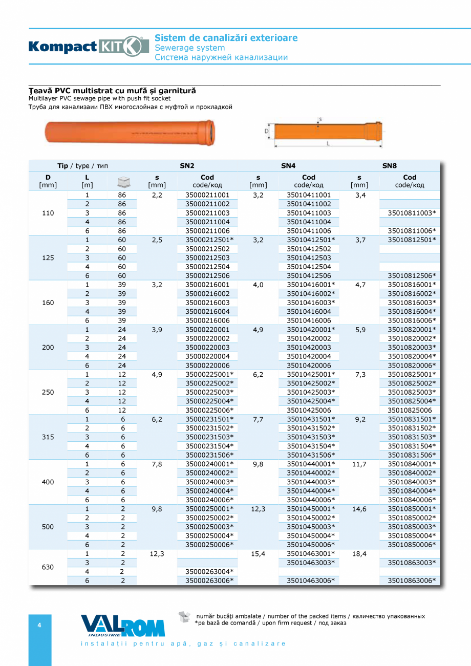 Pagina 4-Sistem de canalizari exterioare VALROM SN2÷SN8, SN10, PE100RC, PE100RC, cu acoperire...