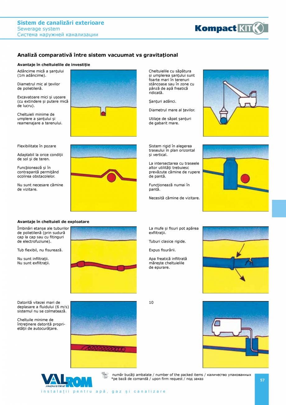 Pagina 57-Sistem de canalizari exterioare VALROM SN2÷SN8, SN10, PE100RC, PE100RC, cu acoperire...