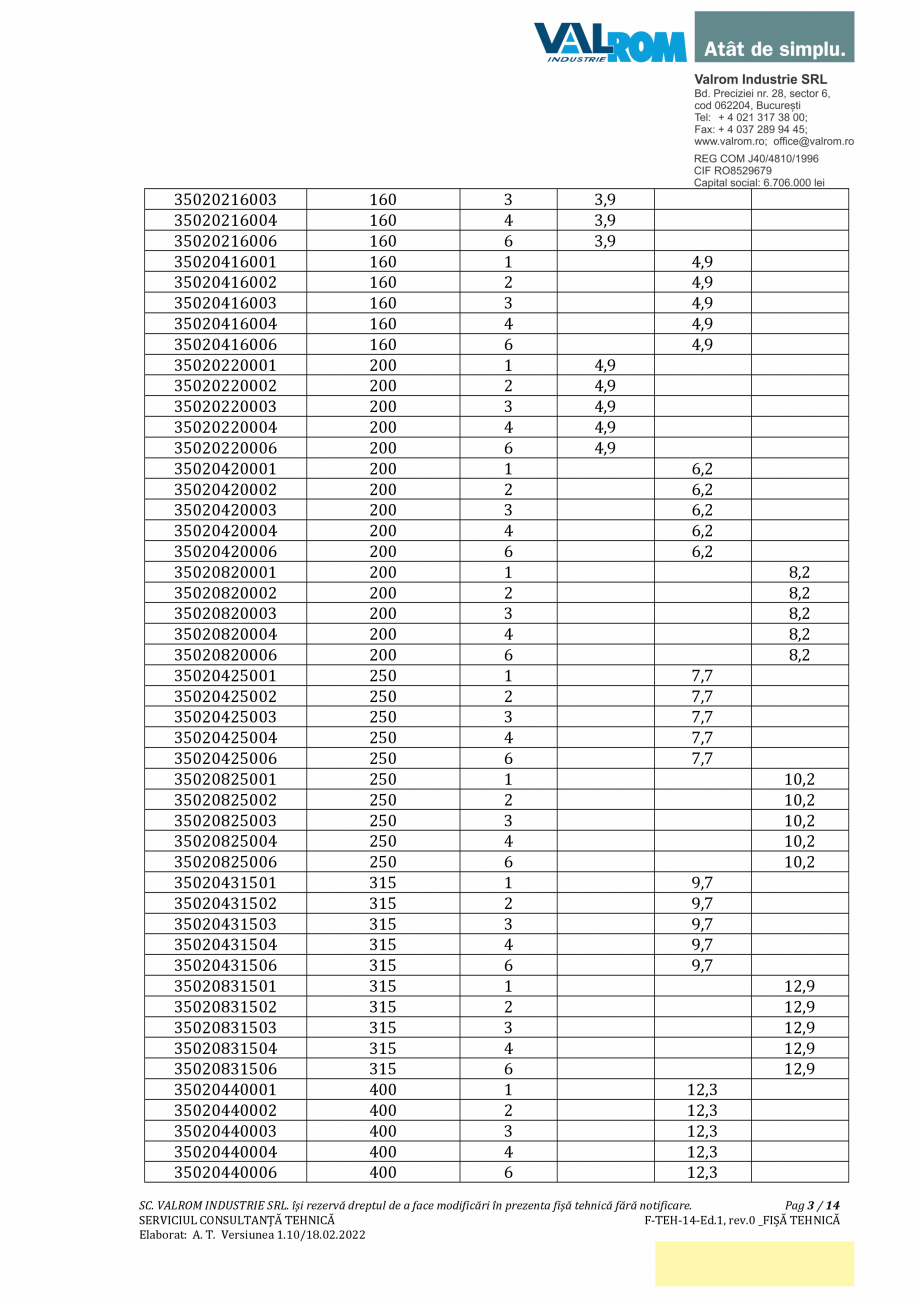 Pagina 3-Ţeavă PP multistrat cu mufă şi garnitură D110÷D400 având SN2÷SN8 VALROM...