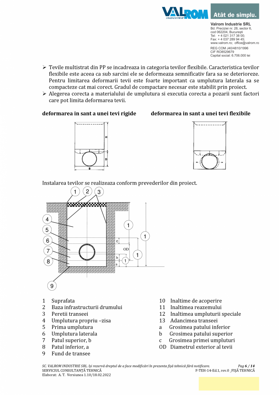 Pagina 6-Ţeavă PP multistrat cu mufă şi garnitură D110÷D400 având SN2÷SN8 VALROM...