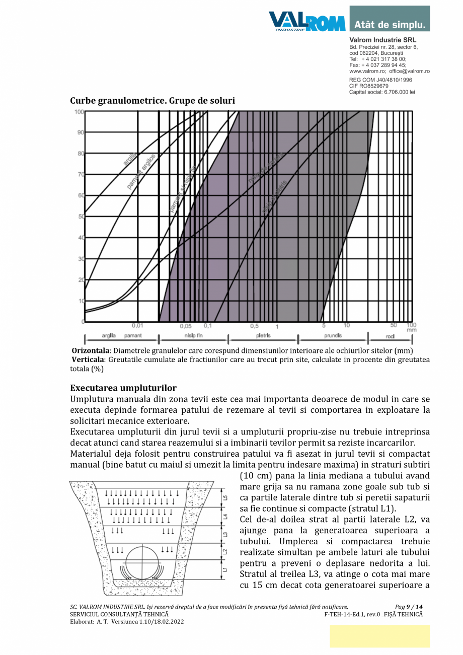 Pagina 9-Ţeavă PP multistrat cu mufă şi garnitură D110÷D400 având SN2÷SN8 VALROM...