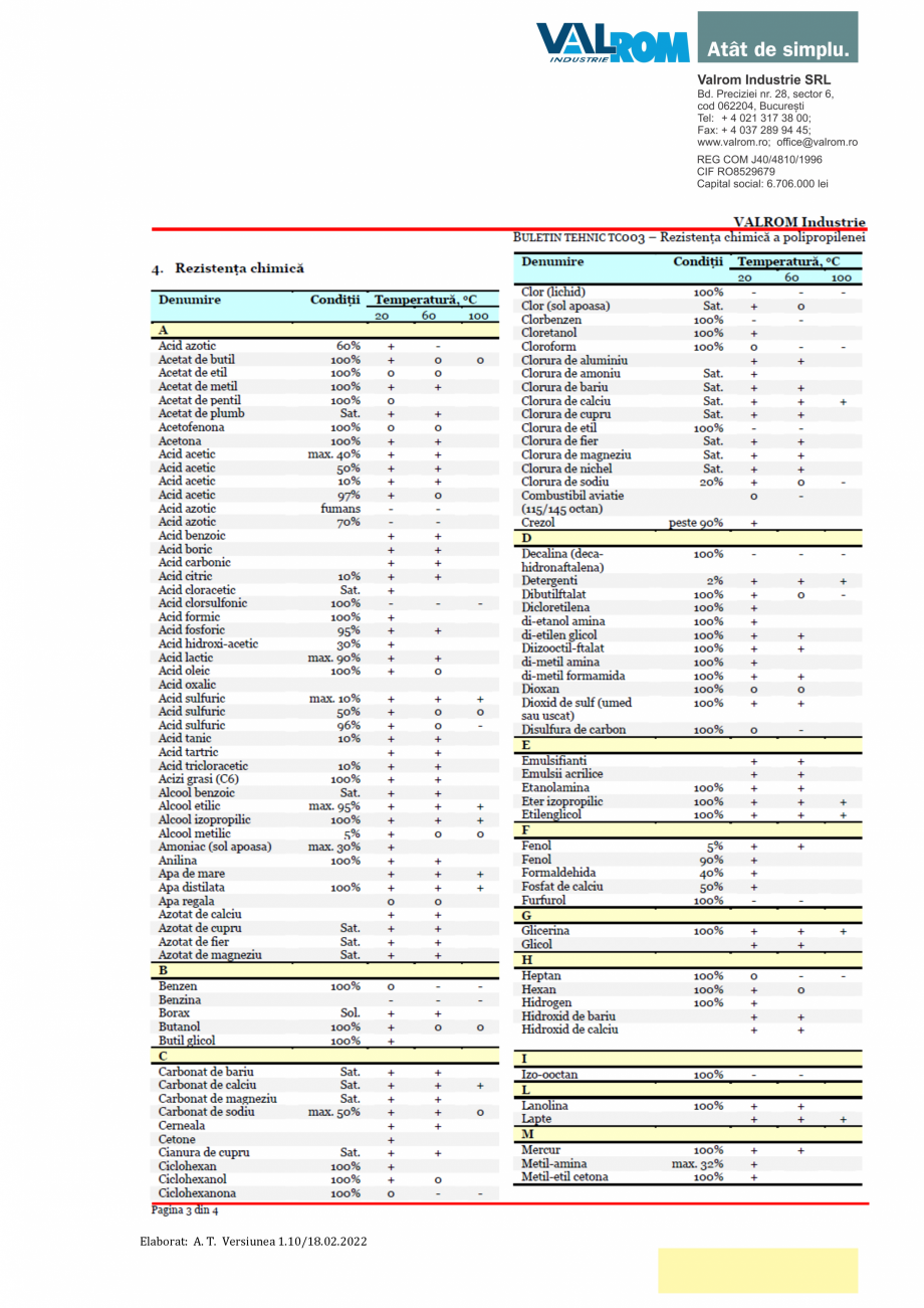 Pagina 13-Ţeavă PP multistrat cu mufă şi garnitură D110÷D400 având SN2÷SN8 VALROM...