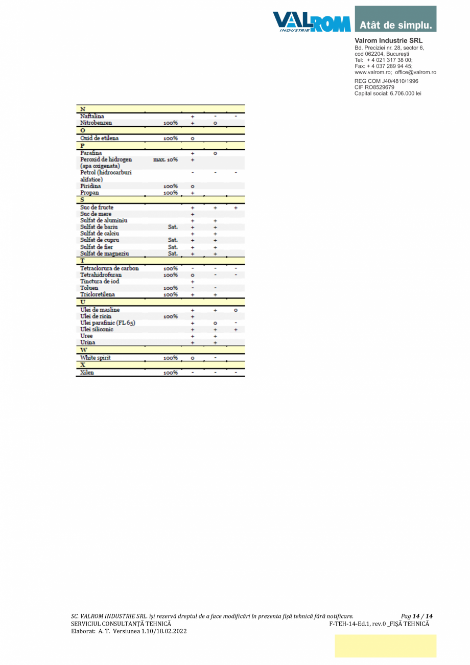 Pagina 14-Ţeavă PP multistrat cu mufă şi garnitură D110÷D400 având SN2÷SN8 VALROM...