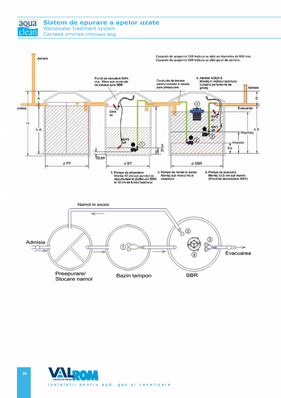 Pagina 34-Sistem de epurare a apelor uzate VALROM AquaClean Catalog, brosura Romana, Engleza  (câmpuri de...