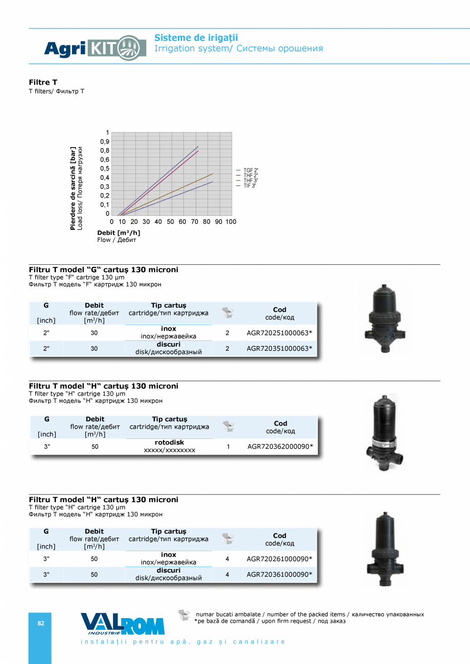 Pagina 82-Sisteme pentru irigatii VALROM AgriKIT Catalog, brosura Engleza, Romana, Rusa ения
...