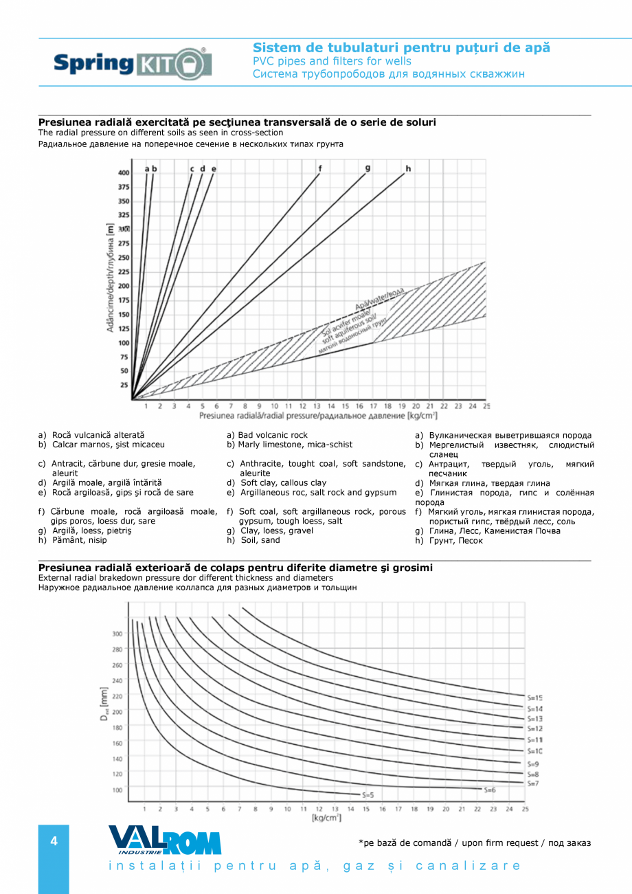 Pagina 4-Sistem de tubulaturi pentru puțuri de apă VALROM WaterPRO, Țeavă apă potabilă PE100RC ,...