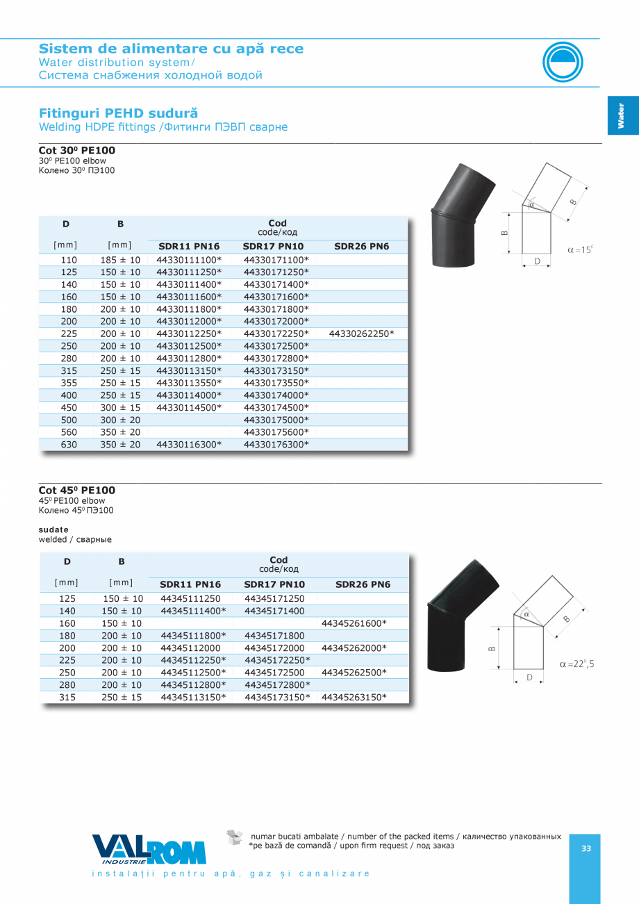 Pagina 33-Sistem de alimentare cu apă rece VALROM Catalog, brosura Romana ului se conectează
direct la firul...