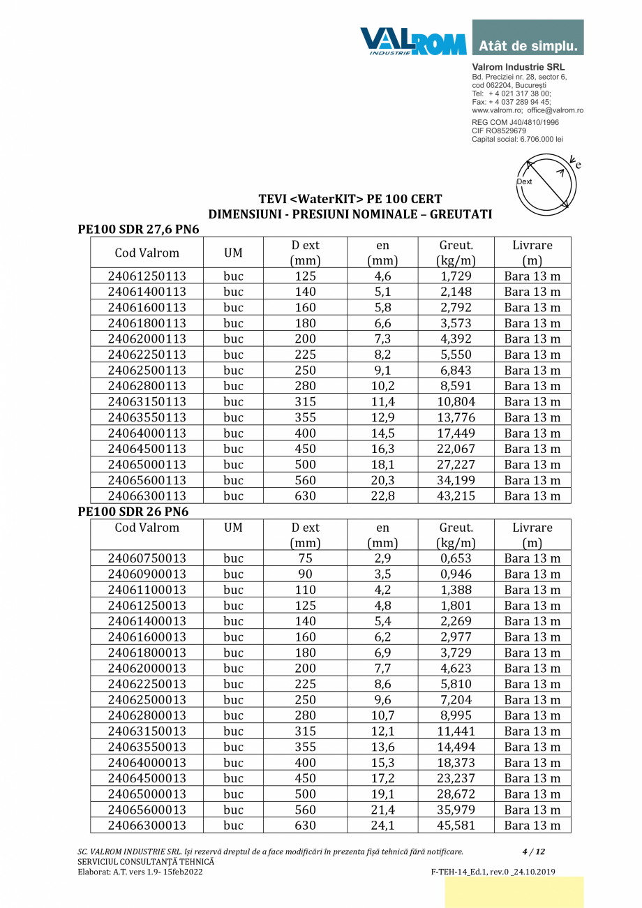 Pagina 4-Țevi WaterKIT PE100CERT VALROM PE100 CERT Fisa tehnica Romana brand: WaterKIT
• Made in Romania...