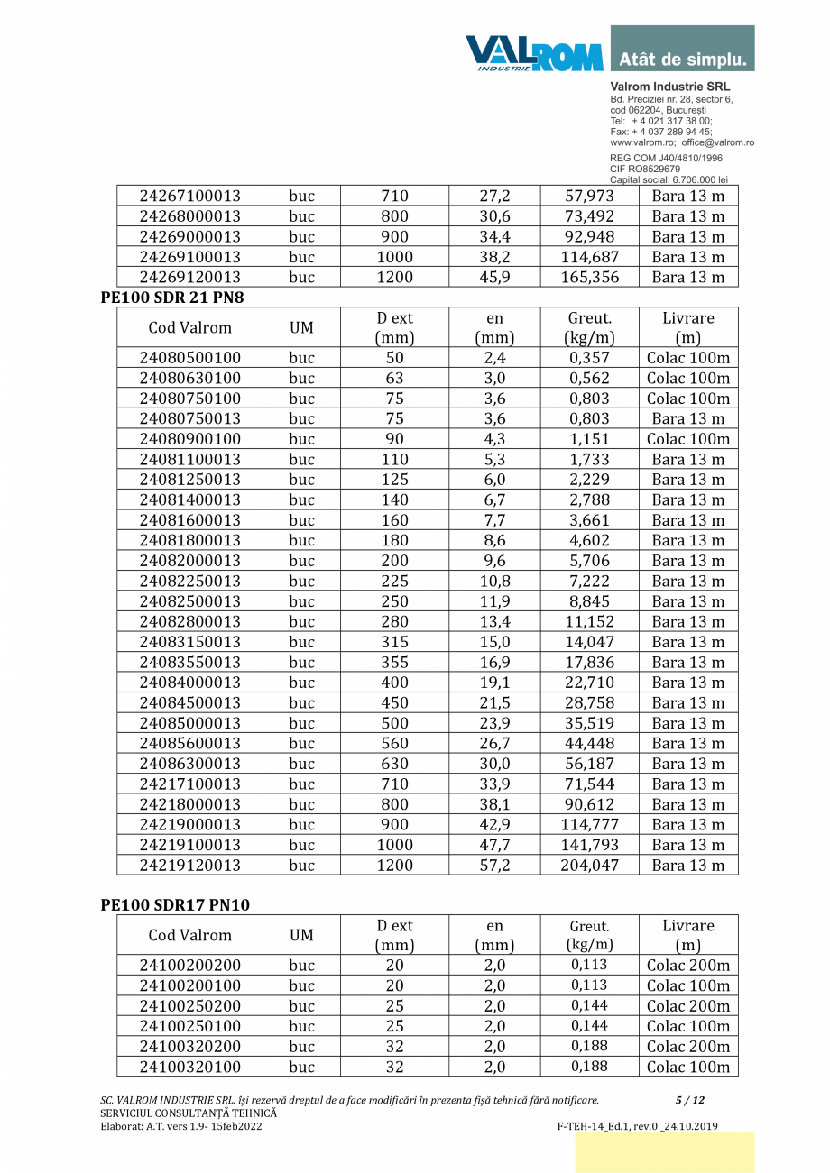 Pagina 5-Țevi WaterKIT PE100CERT VALROM PE100 CERT Fisa tehnica Romana unde:
MRS (Minimum Required Strength)...