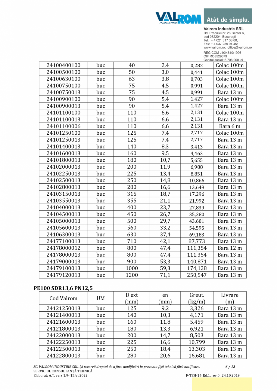 Pagina 6-Țevi WaterKIT PE100CERT VALROM PE100 CERT Fisa tehnica Romana e conform
ISO 11922-1 gradul N pentru...