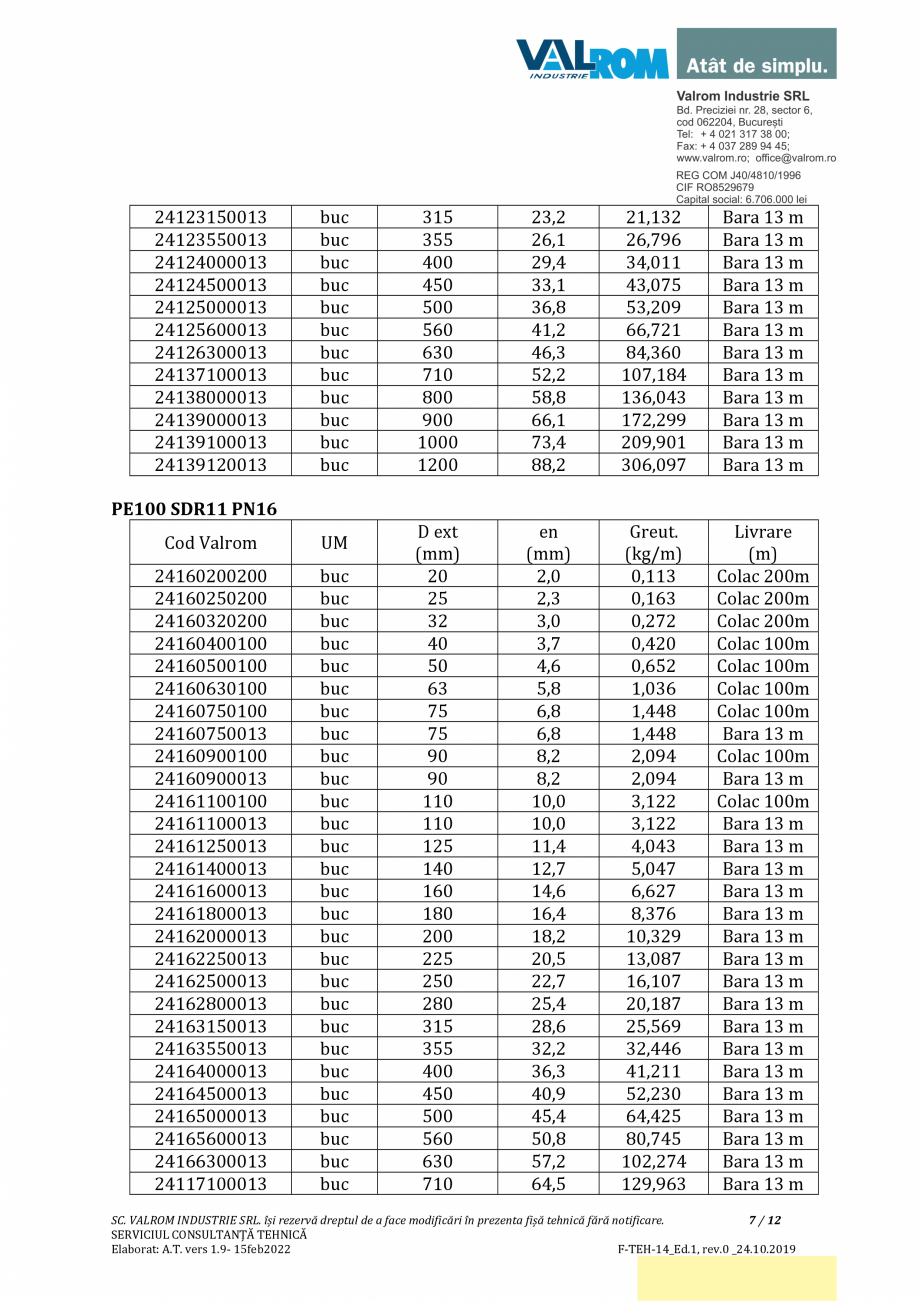 Pagina 7-Țevi WaterKIT PE100CERT VALROM PE100 CERT Fisa tehnica Romana 113
24063150113
24063550113...