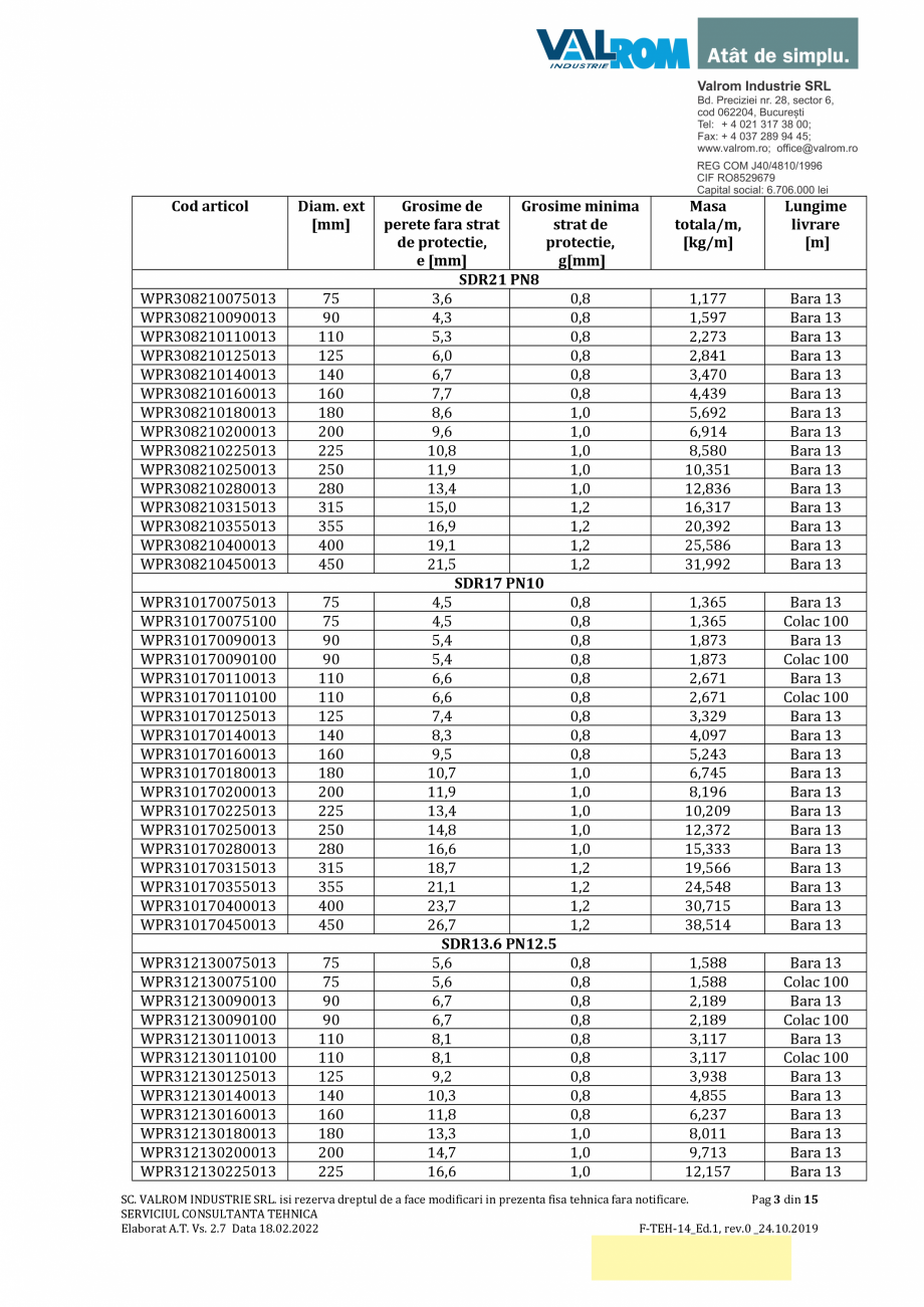 Pagina 3-Țevi WaterPRO PE100 cu fir de inox VALROM Fisa tehnica Romana laborat A.T. Vs. 2.7 Data 18.02.2022
...
