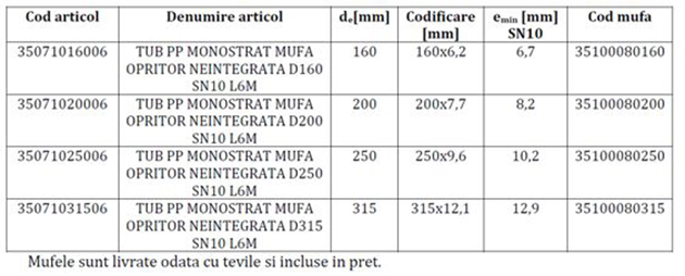 Schiță dimensiuni Țeavă PP monostrat cu mufa, neintegrată, D160÷D315mm, SN10, bară de 6 m