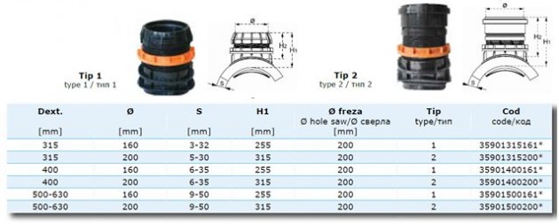 Schiță dimensiuni Racorduri mecanice pentru țevi lise sau gofrate din PP/PVC/PE