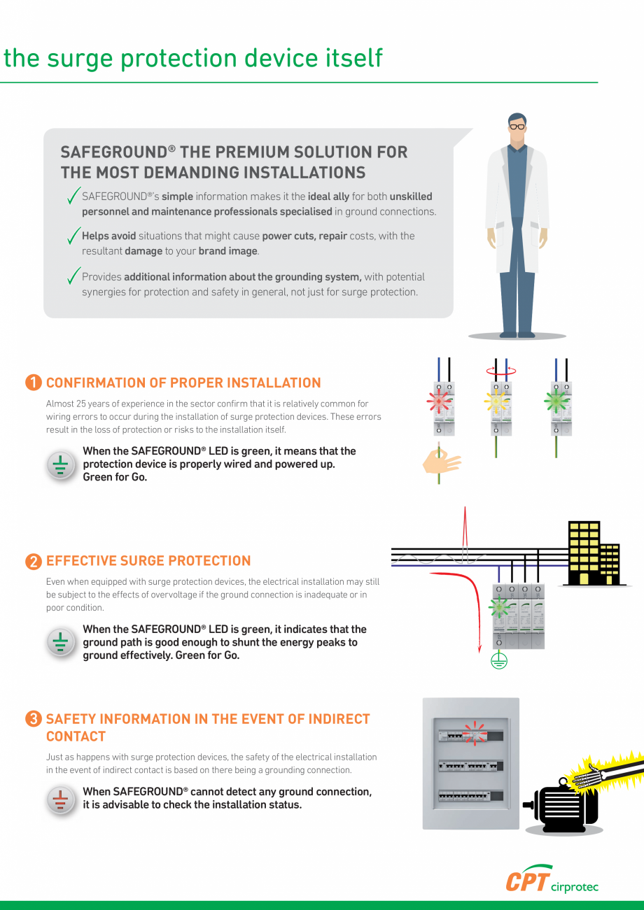 Pagina 3-Dispozitiv de protectie la supratensiune cu sistem de monitorizare CPT Cirprotect SAFEGROUND®...
