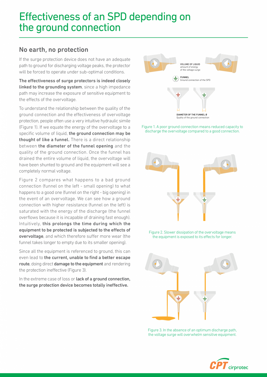 Pagina 5-Dispozitiv de protectie la supratensiune cu sistem de monitorizare CPT Cirprotect SAFEGROUND®...