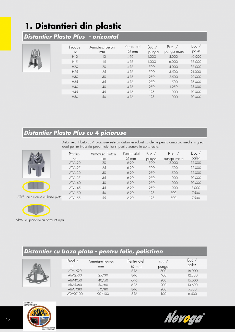 Pagina 13 - Distantieri, sisteme de armare, accesorii pentru cofrat NEVOGA Catalog, brosura Romana  ...