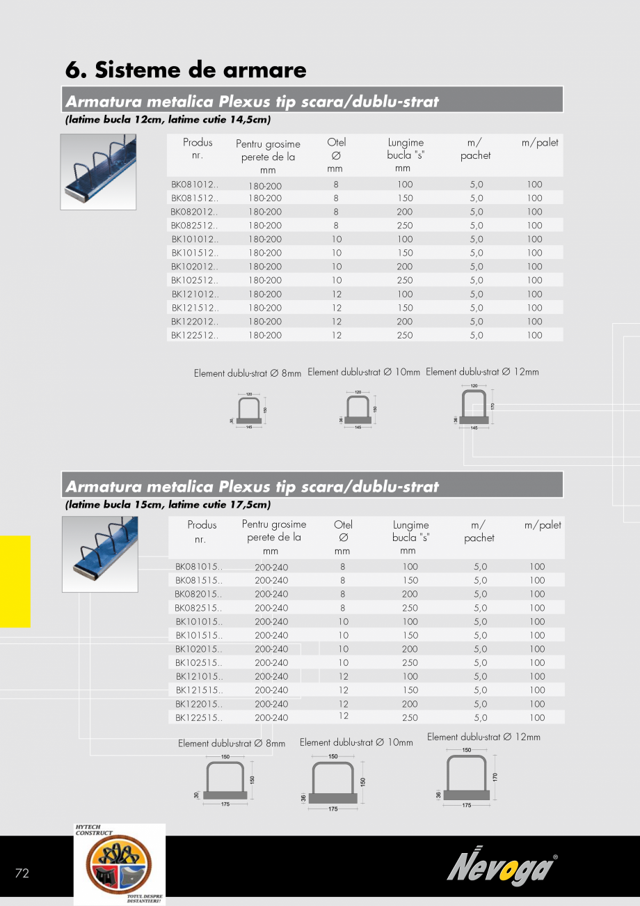 Pagina 72 - Distantieri, sisteme de armare, accesorii pentru cofrat NEVOGA Catalog, brosura Romana...