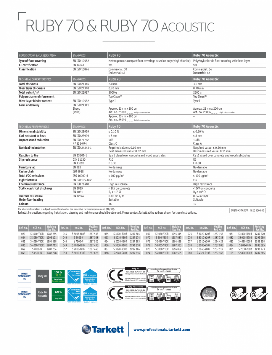 Pagina 1 - Fisa tehnica covor PVC Ruby IQ PROFESIONAL IQ PROFESIONAL Fisa tehnica Engleza RUBY 70 & ...