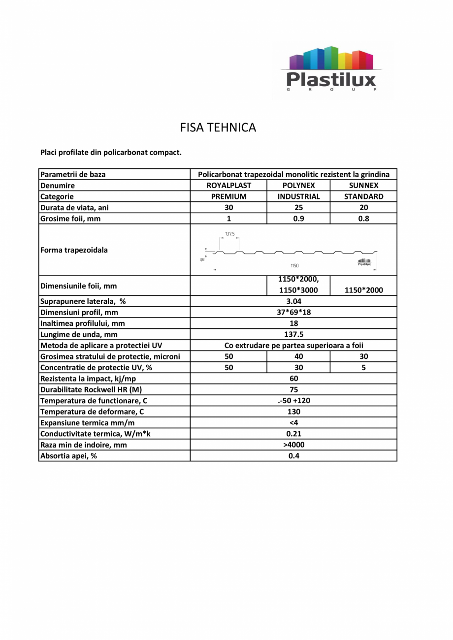 Pagina 1-Policarbonat cutat PLASTIC PREST CUTAT-TRAPEZ Fisa tehnica Romana FISA TEHNICA
Placi profilate din...