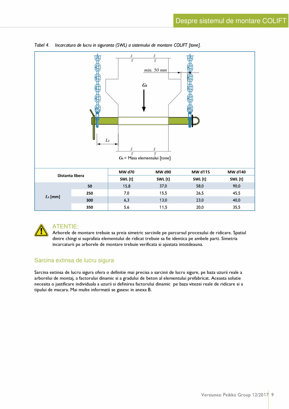 Pagina 8 - Sistem montare pentru elemente prefabricate din beton PEIKKO COLIFT Fisa tehnica Romana...