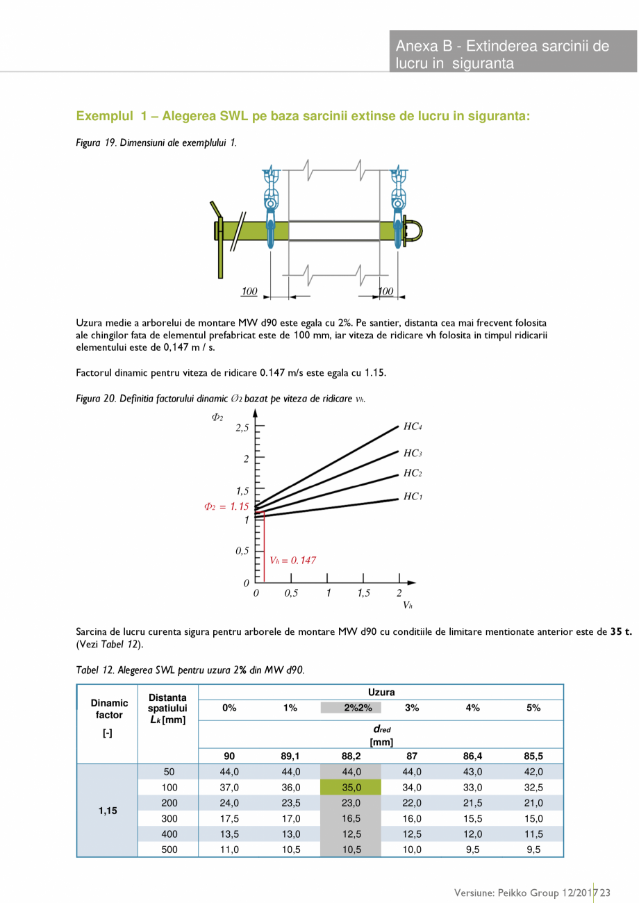 Pagina 23 - Sistem montare pentru elemente prefabricate din beton PEIKKO COLIFT Fisa tehnica Romana ...