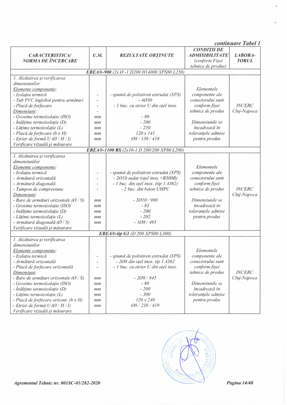 Pagina 14 - Agrement Tehnic 001SC-01/282-2020 pentru conectori termoizolatori PEIKKO EBEA®...