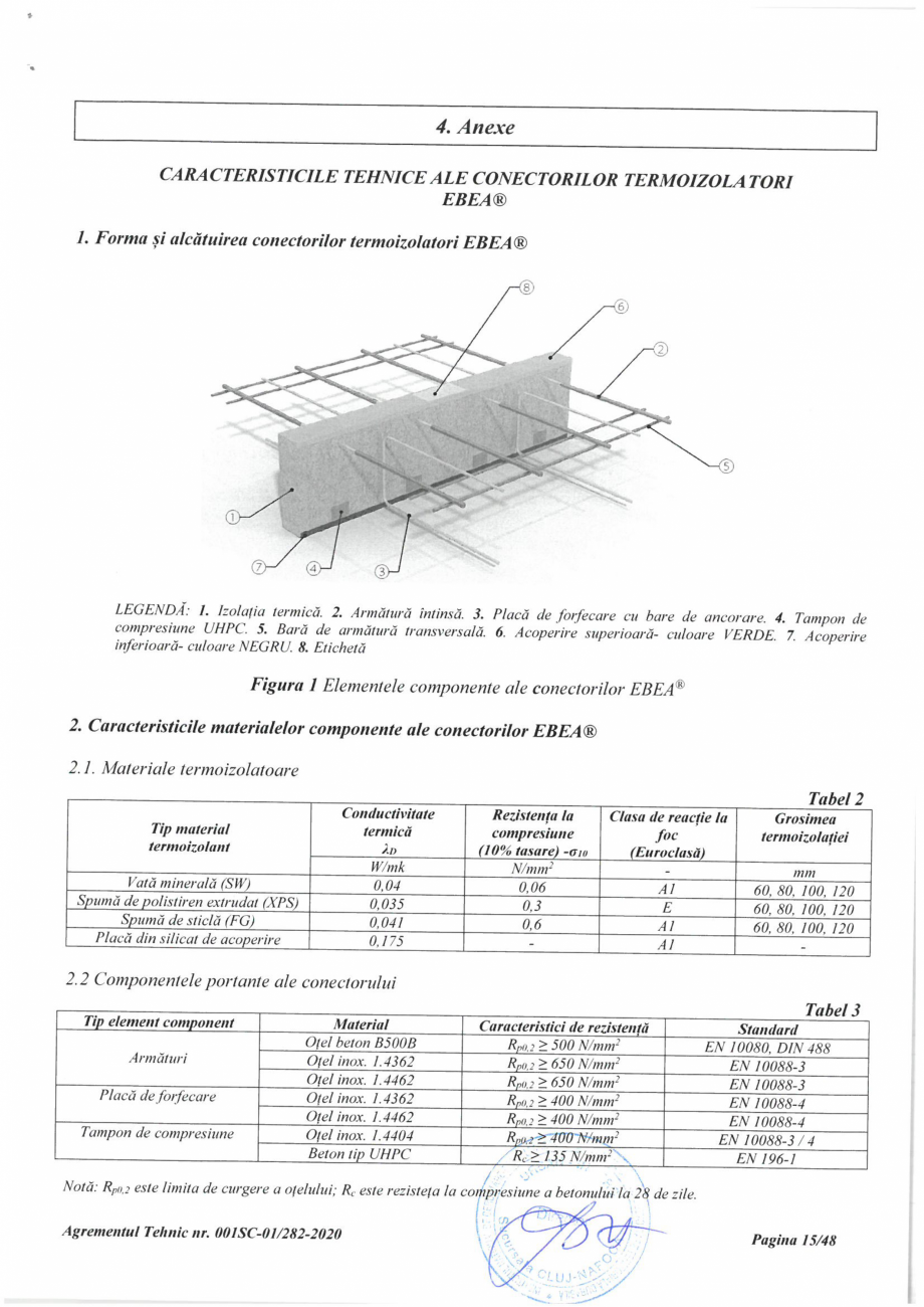 Pagina 15 - Agrement Tehnic 001SC-01/282-2020 pentru conectori termoizolatori PEIKKO EBEA®...