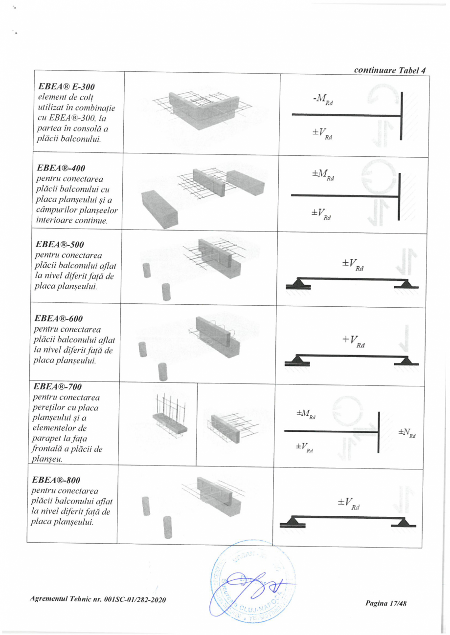 Pagina 17 - Agrement Tehnic 001SC-01/282-2020 pentru conectori termoizolatori PEIKKO EBEA®...
