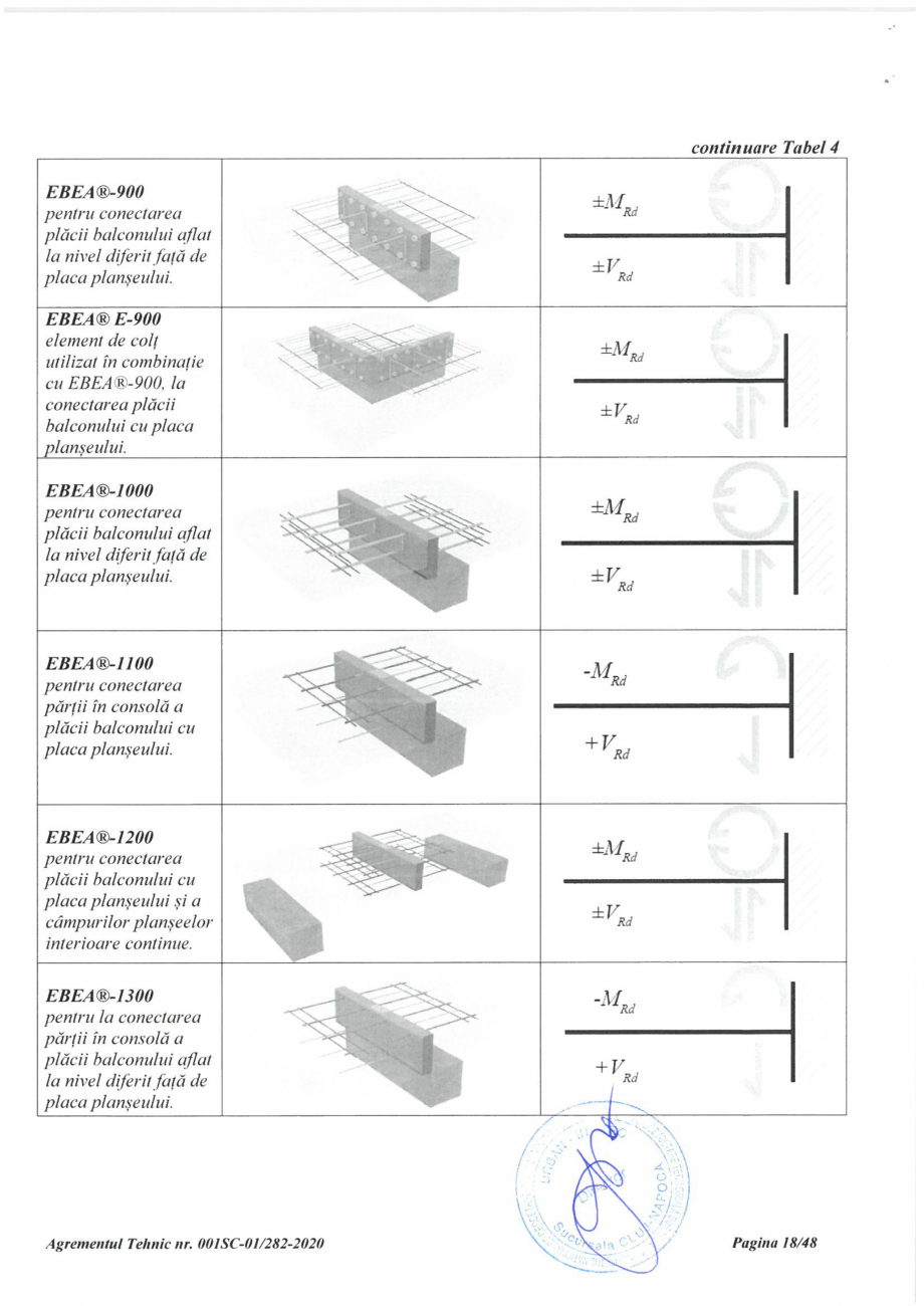 Pagina 18 - Agrement Tehnic 001SC-01/282-2020 pentru conectori termoizolatori PEIKKO EBEA®...