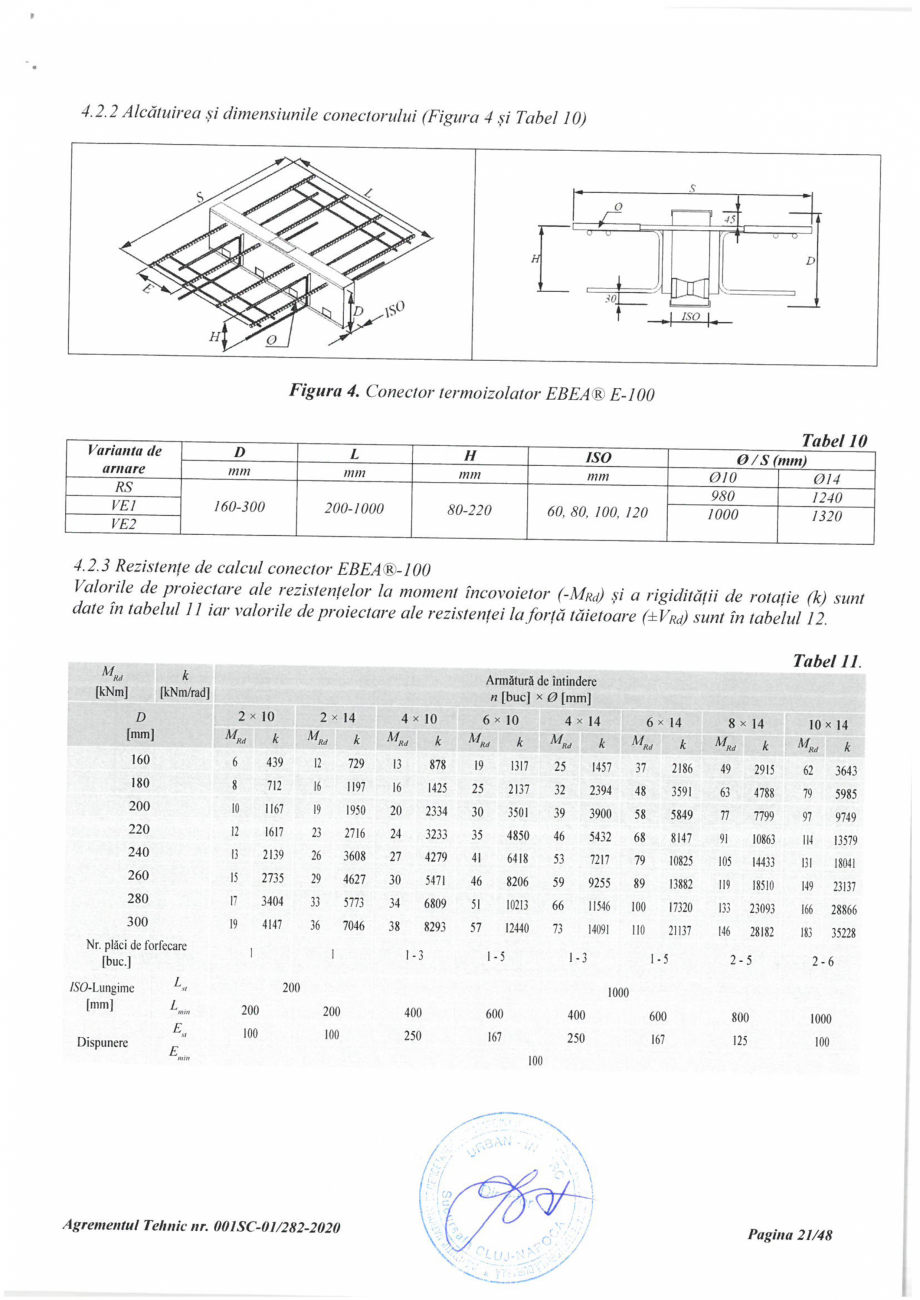Pagina 21 - Agrement Tehnic 001SC-01/282-2020 pentru conectori termoizolatori PEIKKO EBEA®...