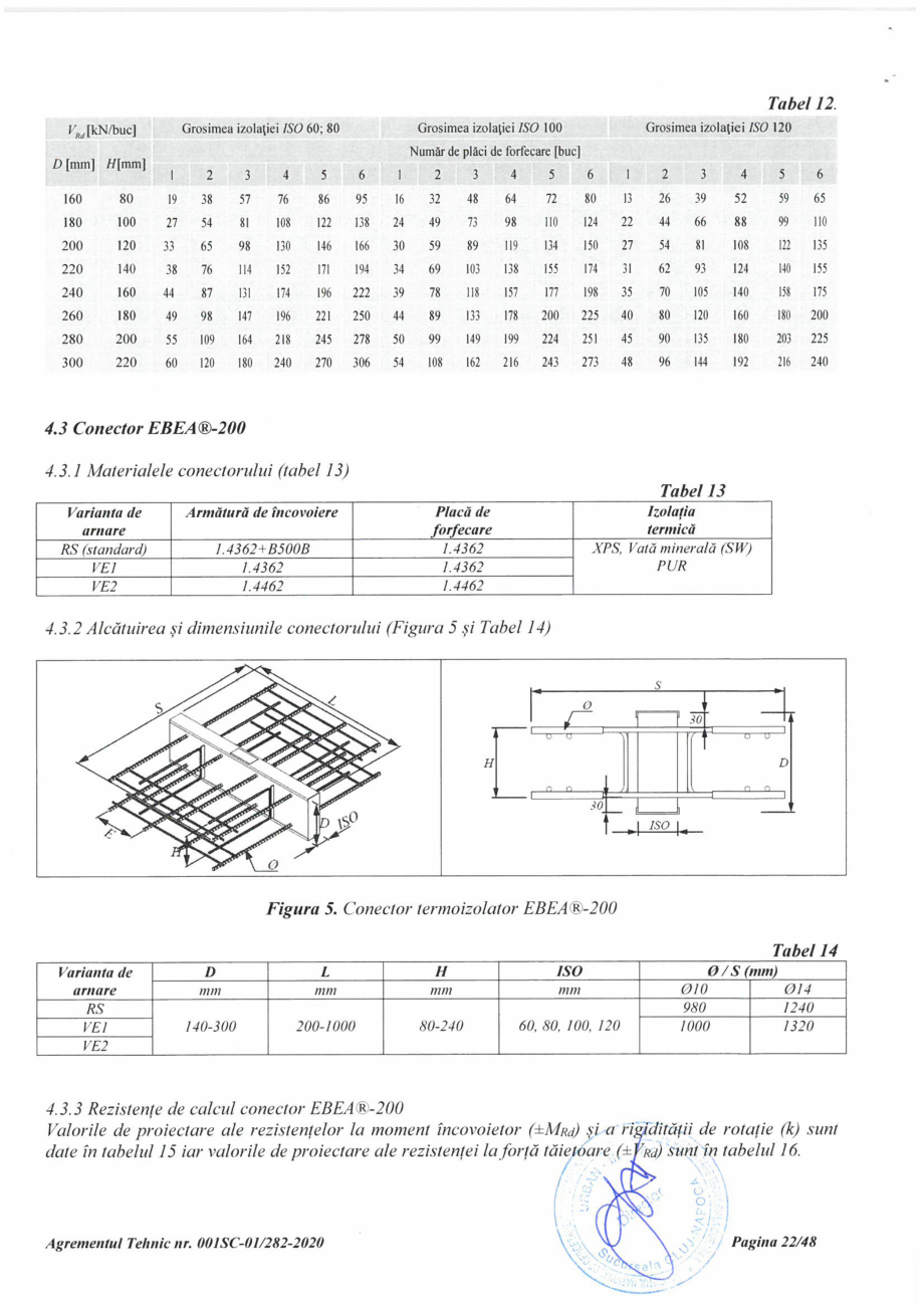 Pagina 22 - Agrement Tehnic 001SC-01/282-2020 pentru conectori termoizolatori PEIKKO EBEA®...