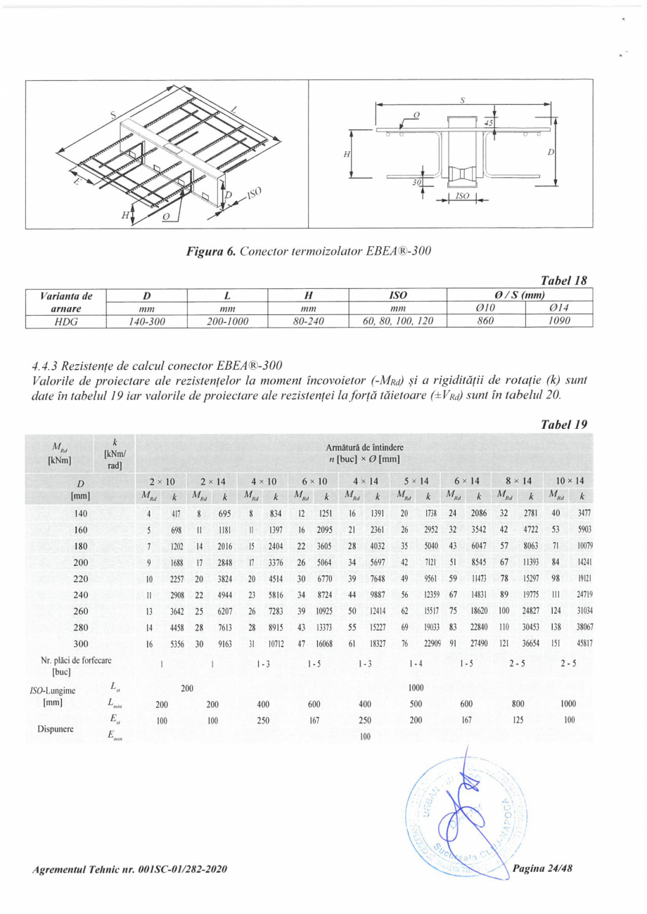 Pagina 24 - Agrement Tehnic 001SC-01/282-2020 pentru conectori termoizolatori PEIKKO EBEA®...