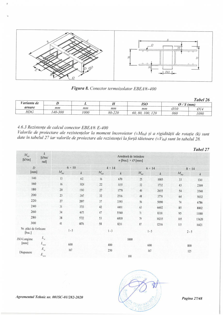Pagina 27 - Agrement Tehnic 001SC-01/282-2020 pentru conectori termoizolatori PEIKKO EBEA®...
